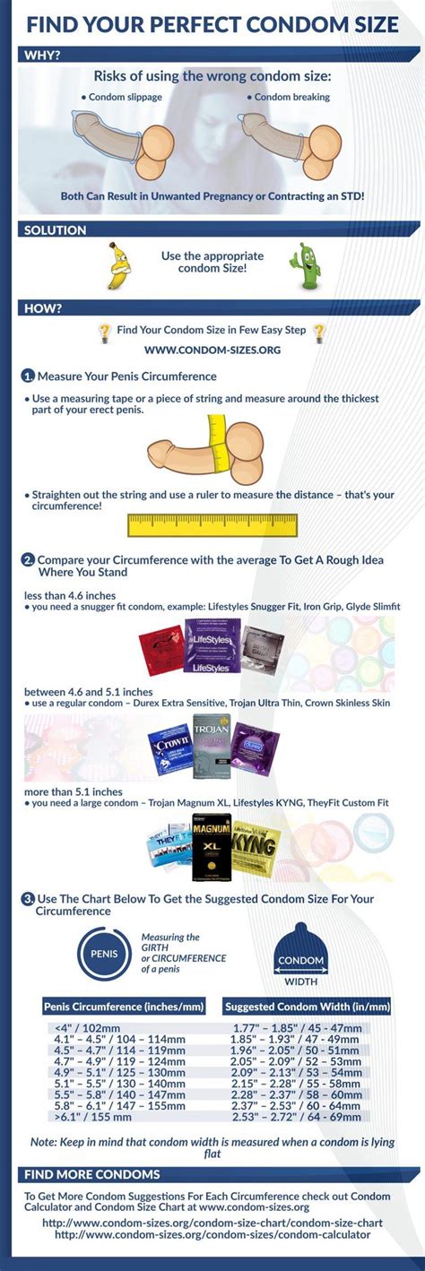 Find Your Perfect Condom Infographic