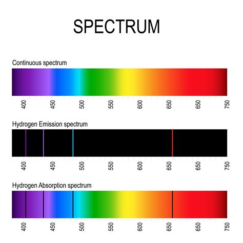 Absorption spectra for hydrogen - mainefilo