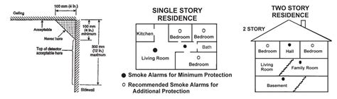 Wiring Diagram For Interconnected Smoke Detectors - Wiring Diagram