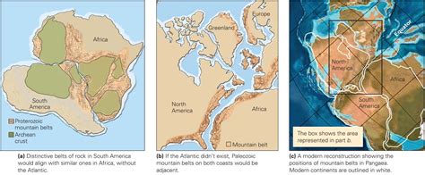 Alfred Wegener and Continental Drift - Geography from KS3 to IB