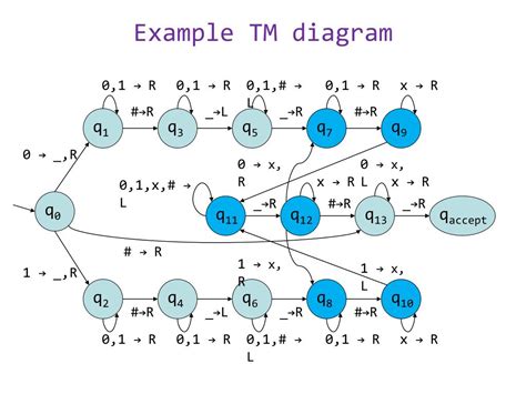 PPT - Turing Machines PowerPoint Presentation, free download - ID:3386487