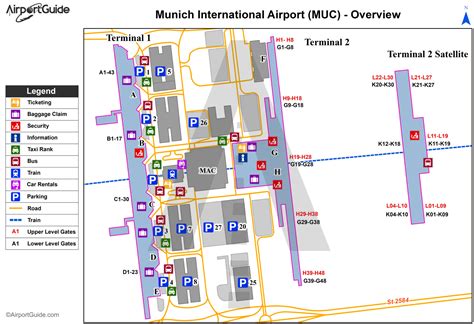 Munich International Airport - EDDM - MUC - Airport Guide