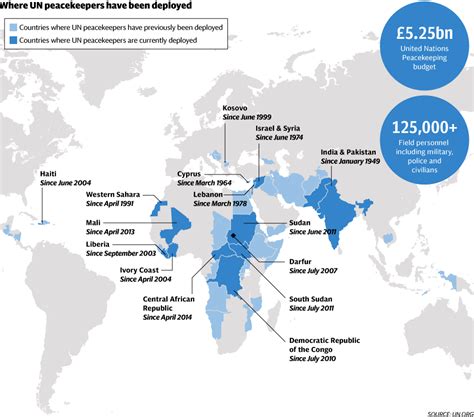 Srebrenica 20 years on: What have been the successes and failures of UN ...