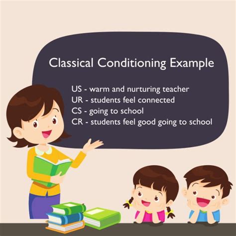 Classical Conditioning: Examples in Everyday Life