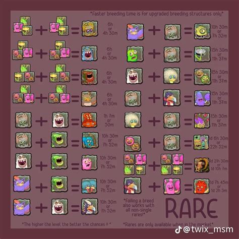 Rare Monsters Breeding Chart