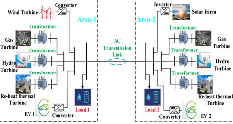 The studied power grid schematic diagram. | Download Scientific Diagram