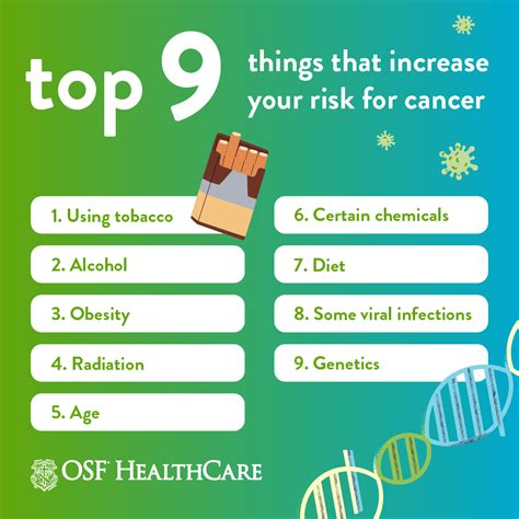 What increases your risk of cancer? - Health And Beauty