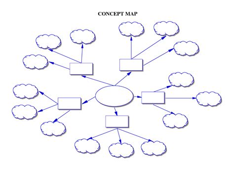 Printable Concept Map | Concept Map Template | Concept map template ...