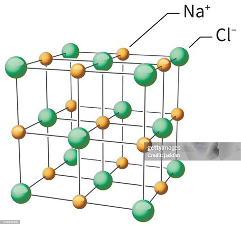 Sodium Chloride Nacl Molecular Structure Vector Art | Getty Images