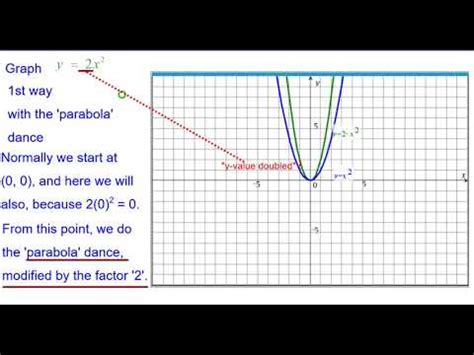 01DA Quick! Graph y = 2x^2 - YouTube