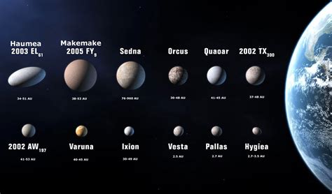 What Are The Five Dwarf Planets In Our Solar System