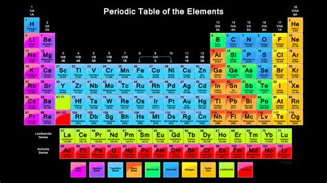 25 Gambar Tabel Periodik Modern HD - Materi Kimia