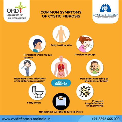 Common Symptoms of Cystic Fibrosis – Cystic Fibrosis