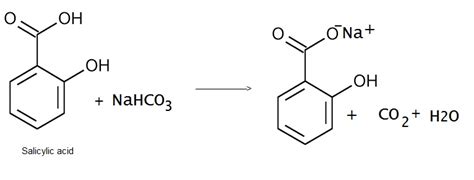 Sodium bicarbonate reacts with salicylic acid to form