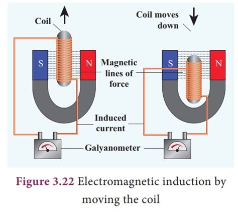 Electromagnetic Induction Examples