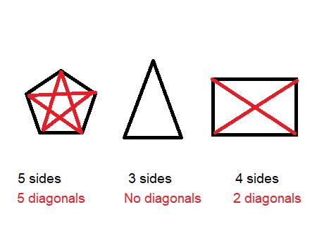 Diagonal Definition, Formula & Examples | Study.com