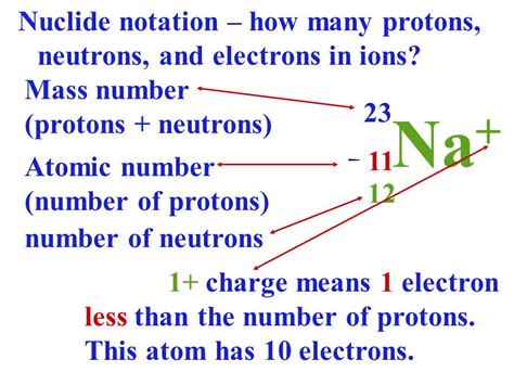 SimplyChemistry: C1 : 1.2-PROTON NUMBER, MASS NUMBER, IONS & ISOTOPES