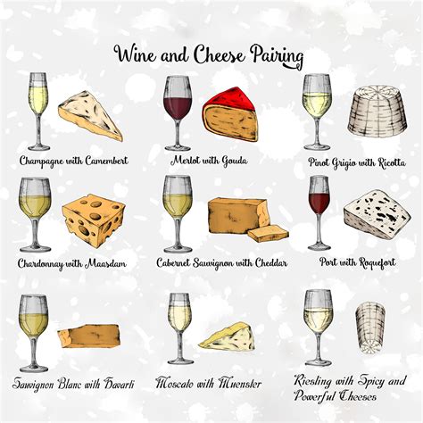 Wine and Cheese Pairings - Wine Cheese Pairing Chart