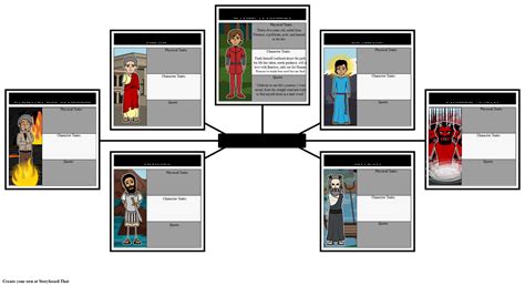 Dante's Inferno - Character Map Storyboard por kristy-littlehale