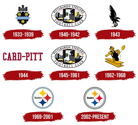 What’s your favorite logo design from Steelers franchise history? : r ...