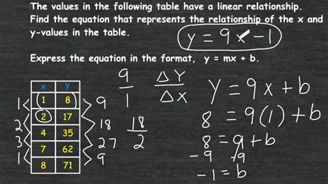 Writing A Linear Equation From A Function Table - YouTube