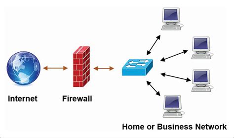 What is a firewall in computer network - soundslosa