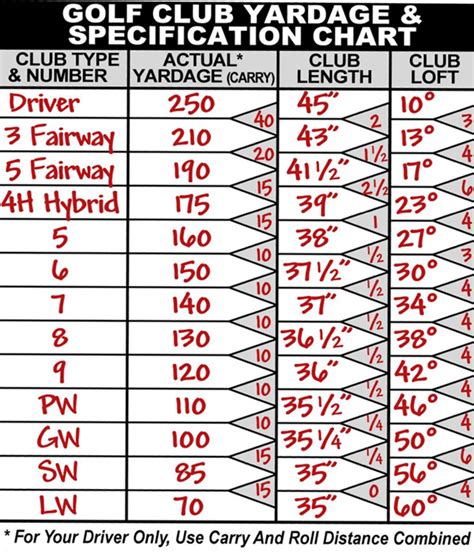 Golf Club Range Chart Card X Inch Golfers Quick Reference Distance Card ...