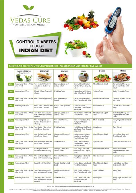 Diabetic Food Chart (With images) | Diabetic food chart, Healthy diet ...