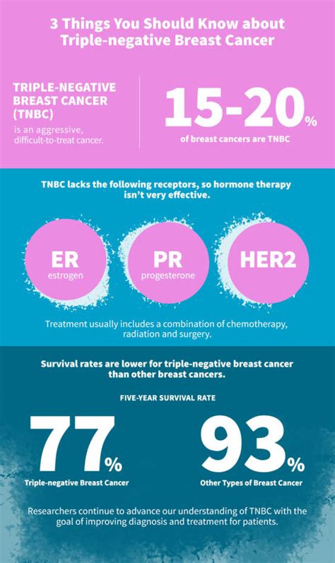 Triple Negative Breast Cancer – The Erica J. Holloman Foundation