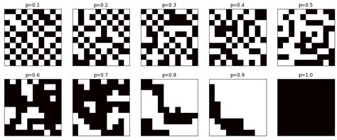 Probabilistic spin glass - Part I | LaptrinhX / News