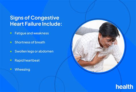 Congestive Heart Failure: Signs and Symptoms