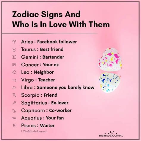 Zodiac Signs And Who Is In Love With Them in 2020 | Zodiac star signs ...