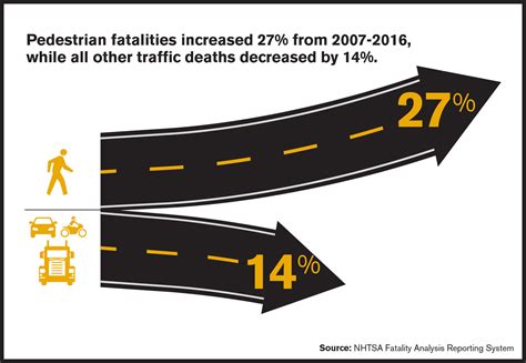 More Drunken Pedestrians Killed In Car Accidents