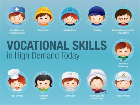 Vocational Education - Study and Work in Australia