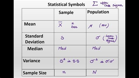 Statistics Symbols Meanings Chart