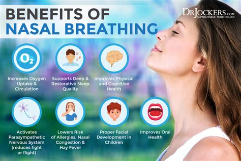 Incredible Benefits of Nose Breathing at Night