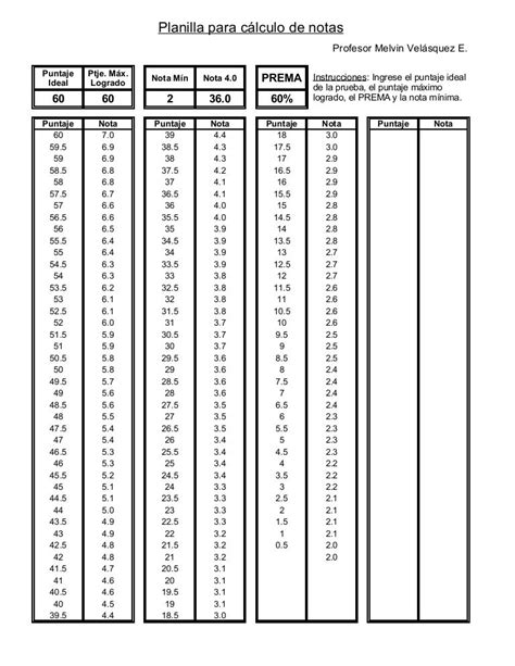 Tabla De Calificaciones Meduca | Images and Photos finder