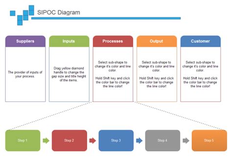 SIPOC Diagram | Free SIPOC Diagram Templates