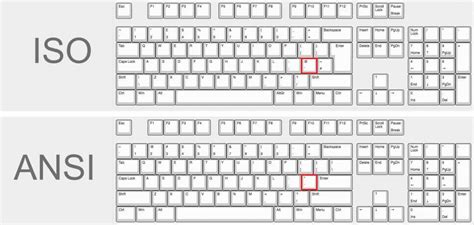 ANSI vs ISO, which one should I choose? – KeyGeak