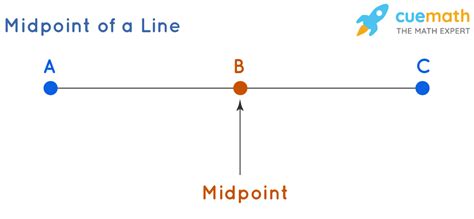 Midpoint Calculator - Online Tool to find midpoint