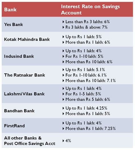 Savings Account With High Interest Rate Philippines - Tanya Tanya