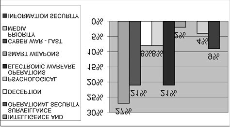 Priorities of various IW components | Download Scientific Diagram