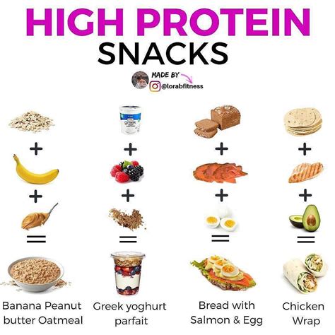 HIGH PROTEIN SNACK IDEAS by @lorabfitness - - Protein is essential to ...