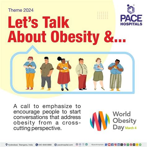 World Obesity Day 4 March 2024 – Theme & Importance