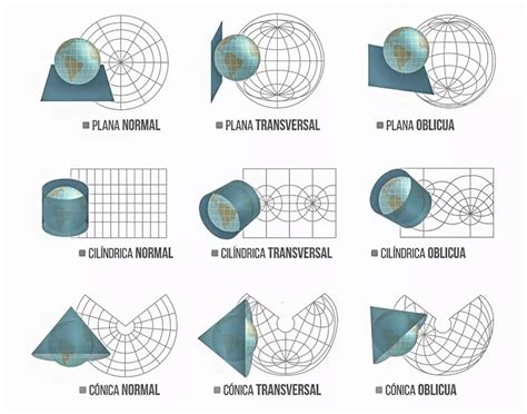 Cartographic Projections