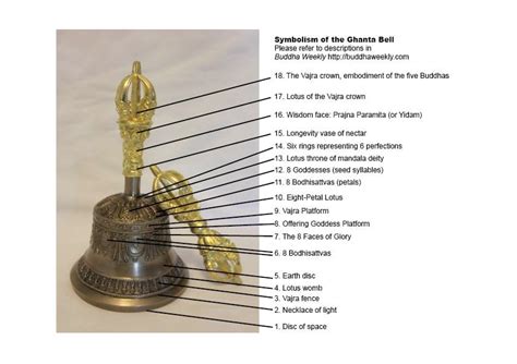 Why do Vajrayana Buddhists always symbolically carry a bell and vajra ...