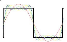 Gibbs Phenomenon -- from Wolfram MathWorld