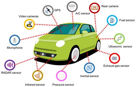 Sensors | Free Full-Text | Sensor Technologies for Intelligent ...