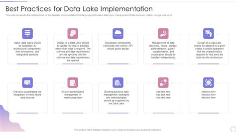 Data Lake Architecture Future Of Data Analysis Best Practices For Data ...