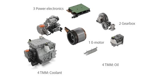 Thermal management for electric vehicles | Schaeffler Group